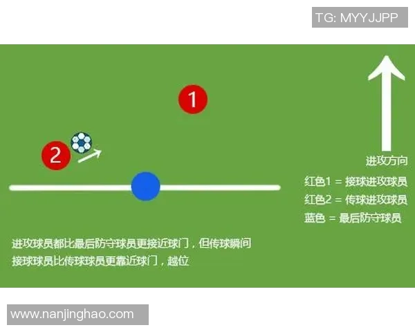 深入解析足球越位规则助你轻松理解比赛中的关键判罚